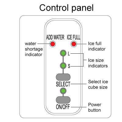 Euhomy IM-01X Control Panel