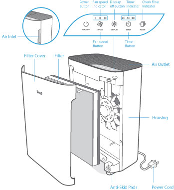 Levoit Vital100 Air Purifier part diagram