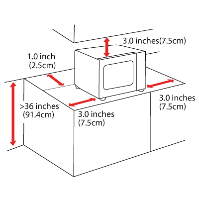 Diagram showing proper microwave setup and ventilation